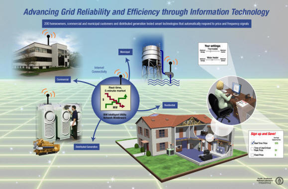 Advancing Grid Reliability