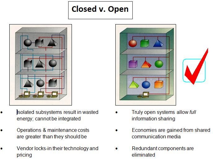 Closed Versus Open