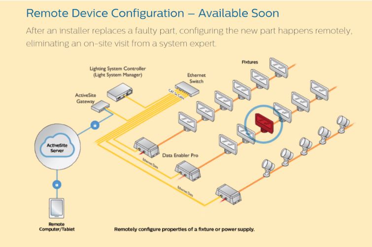 Remote Device Configuration