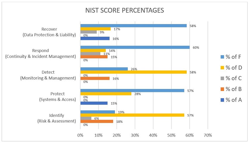 NIST