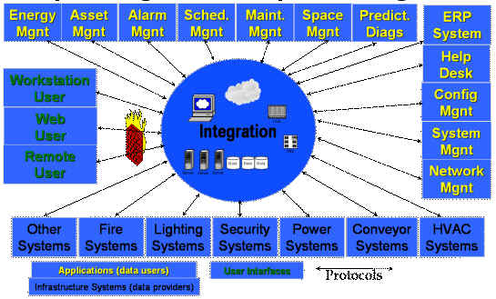 Sample Integrated Enterprise Management System 