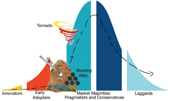 Tornado