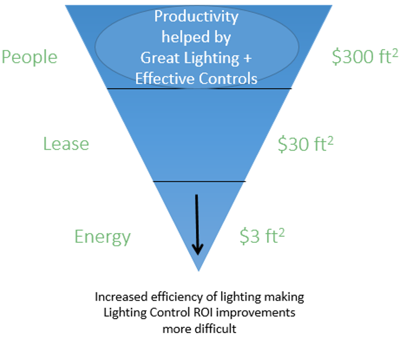 Cost Comparisons