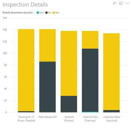 Inspection Details