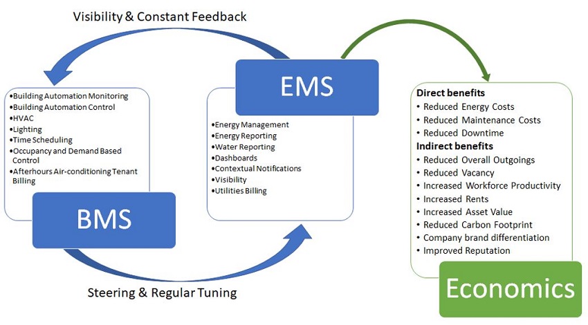 Visibility & Constant Feedback