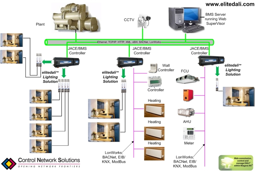 Multidrop BMS