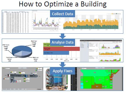 Countinous Optimization