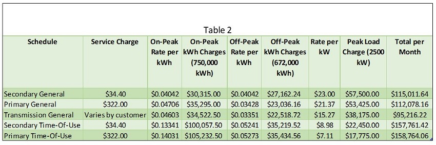 Table 2