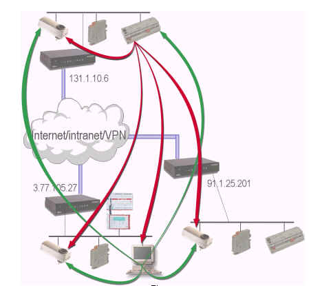 Figure6