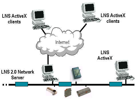 Figure7