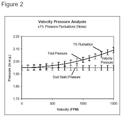 Velocity Pressure Analysis