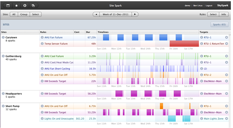 Analytic Results