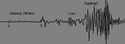 Shock Waves Graph