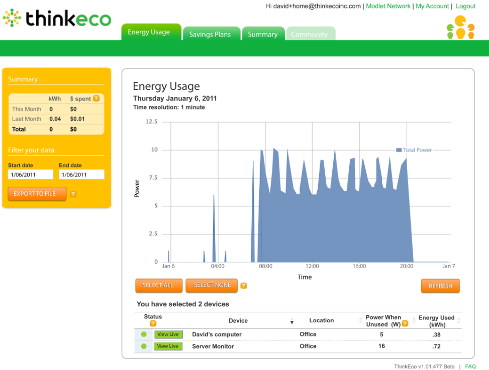 Energy Usage 1 day