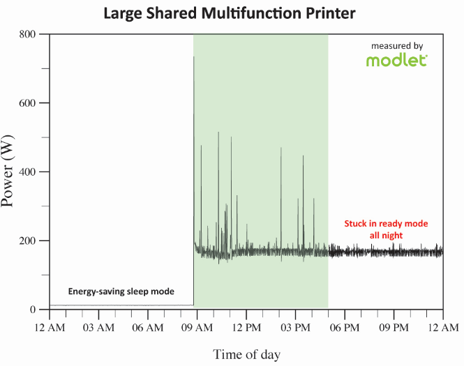 Printer power profile