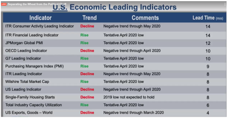 U.S. Economic Leading Indicators