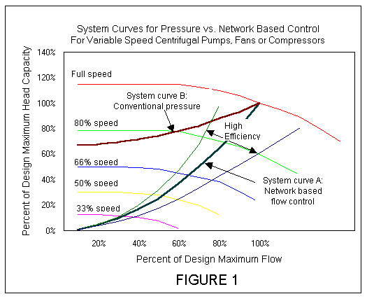 Centrifugal Pump Efficiency