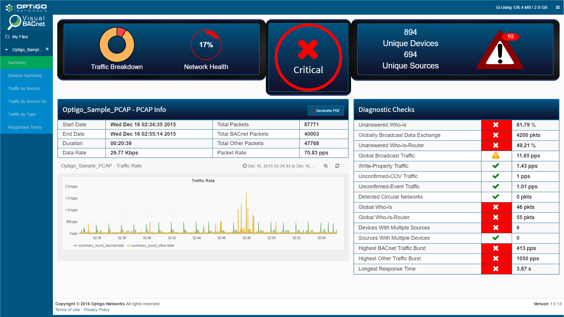 sample pcap files for analysis