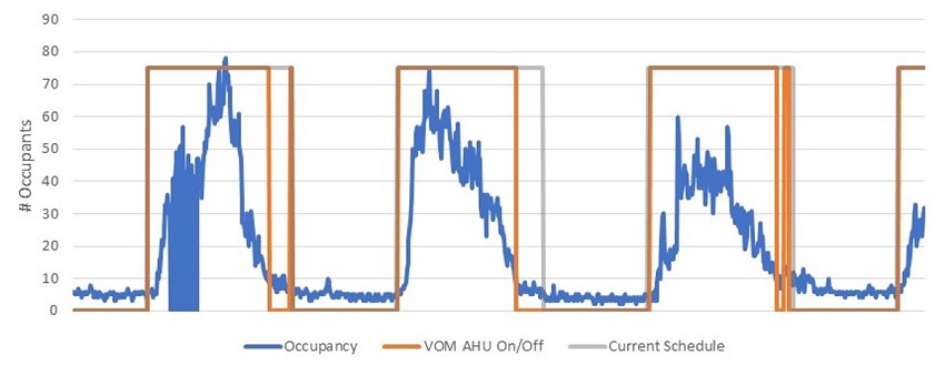 Modelled Occupancy