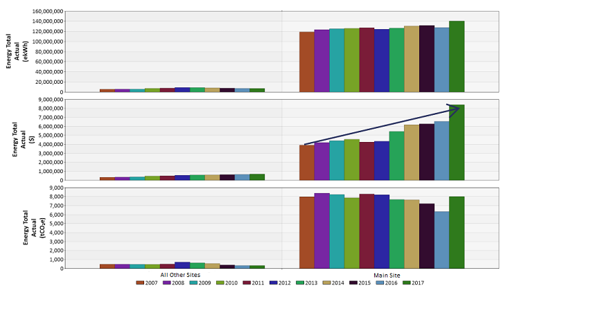 Figure2