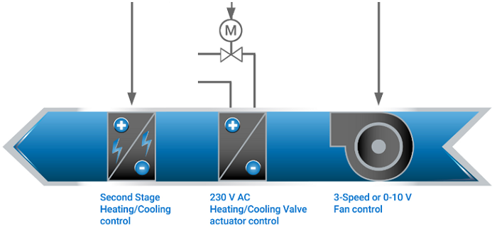 2-pipe water system