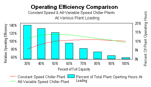 Operating Efficiency Comparison