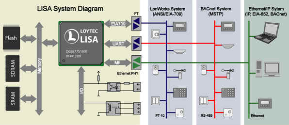 Figure 4 System Diagram.