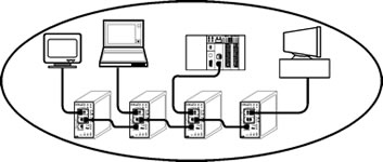 Figure 1. With shared Ethernet, all devices and associated cabling must reside in a single collision domain.