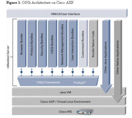 Figure 1 shows how the ProSyst OSGi add-on mBedded Server fits in the overall architecture.