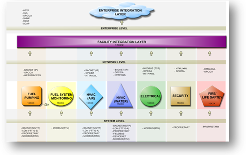 Planning Diagram for Integration