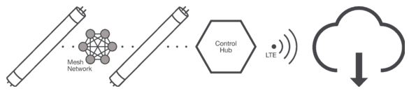 Control Hub