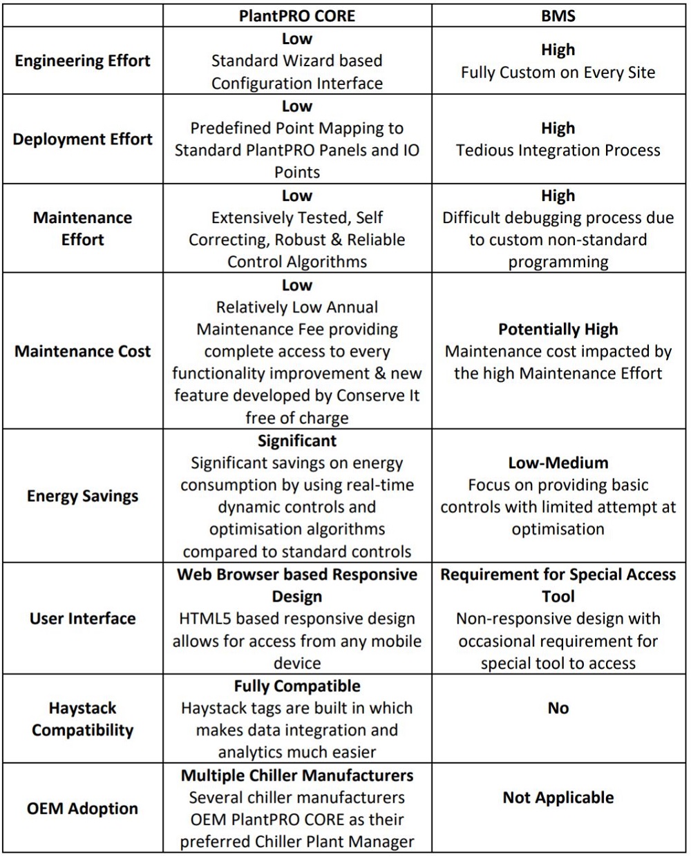 Distinct Categories Table