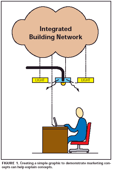 Integrated Building Network