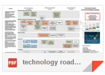 Associated roadmap Visio doc