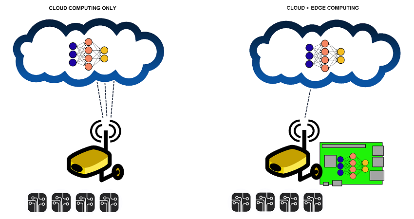 Edge Computing Graphic