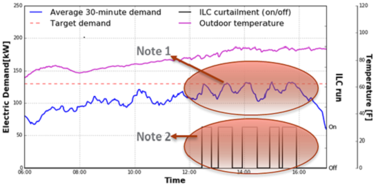 Figure 2 Bottom Graph