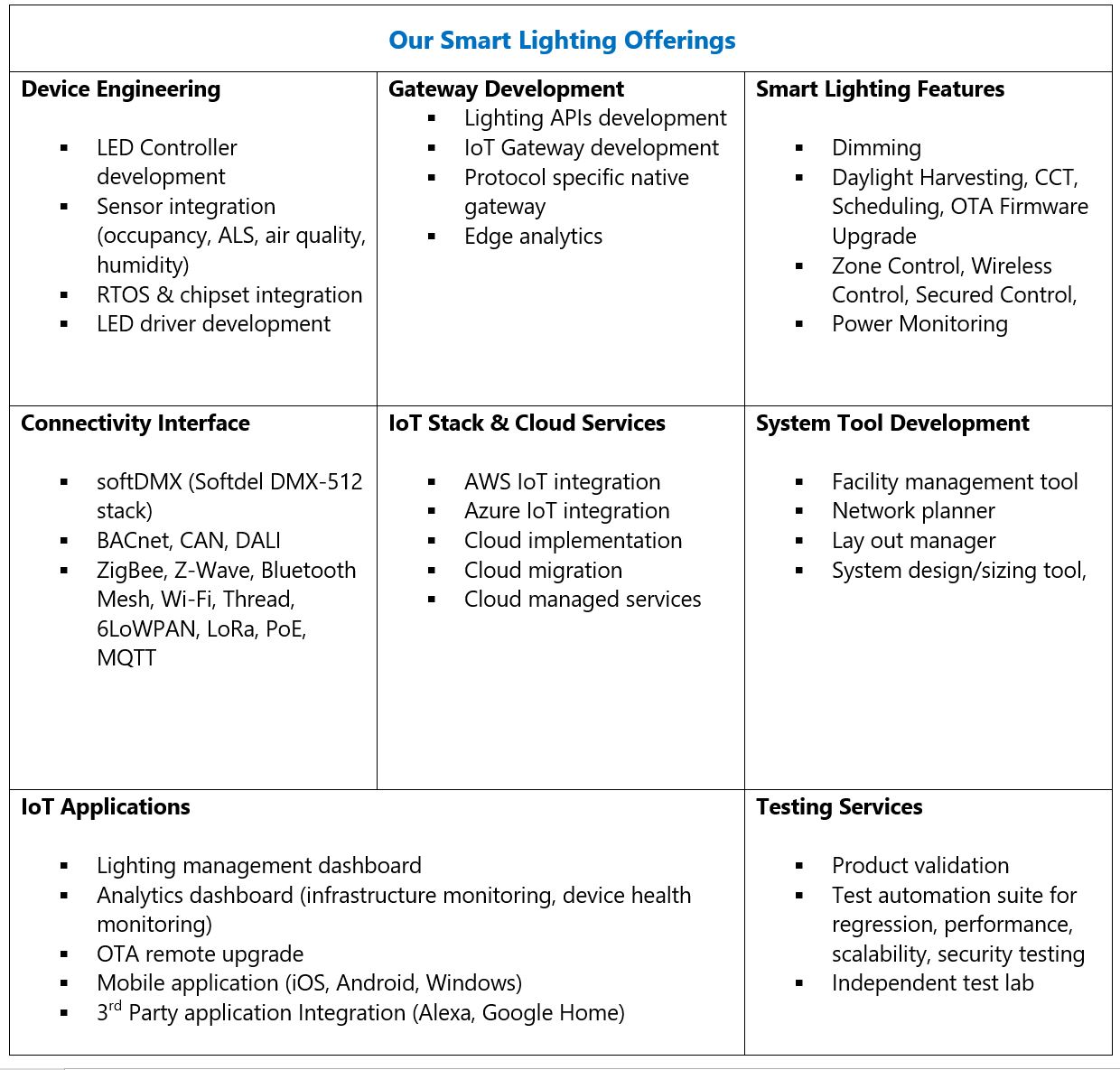 Our Smart Lighting Offerings