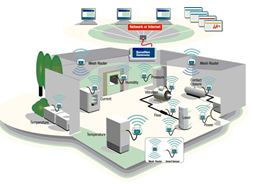 Wireless Sensors