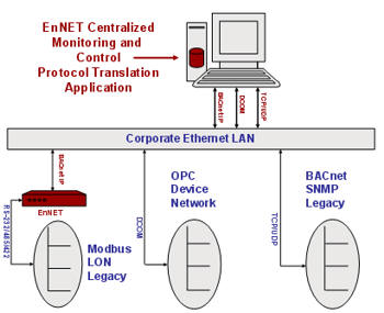 EnNet