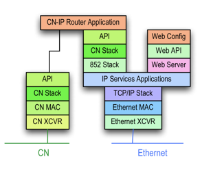 GRouter 3 Architecture