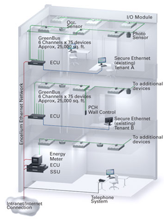 Article - Addressable Lighting Controls