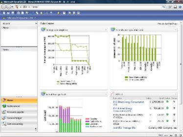 Dynamics AX