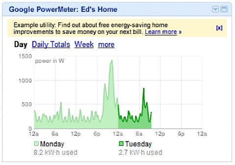 PowerMeter