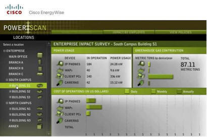 EnergyWise