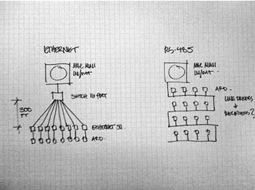 Ethernet и rs 485 отличия