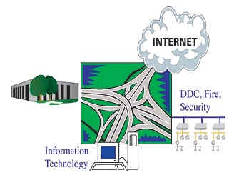 Defining Convergence