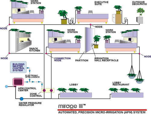 micro-irrigation system
