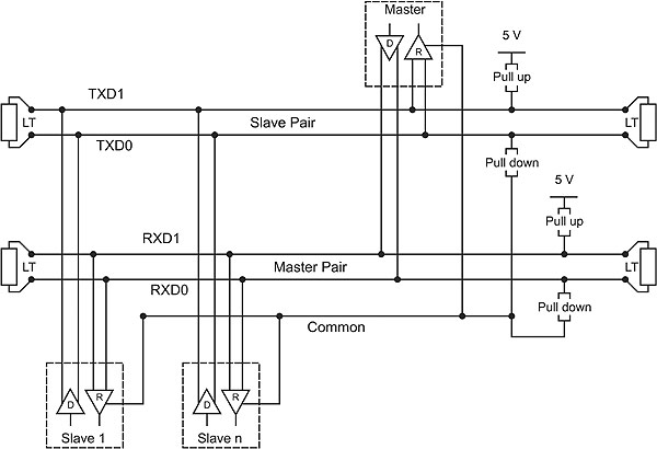 Figure 5. A four-wire serial line implementation actually requires five wires.