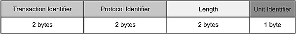 Figure 8. The MBAP header is seven bytes long.