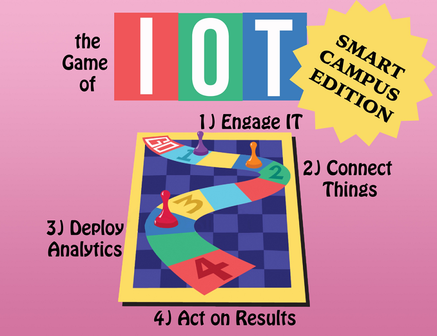 Smart Campus IoT Success Strategies